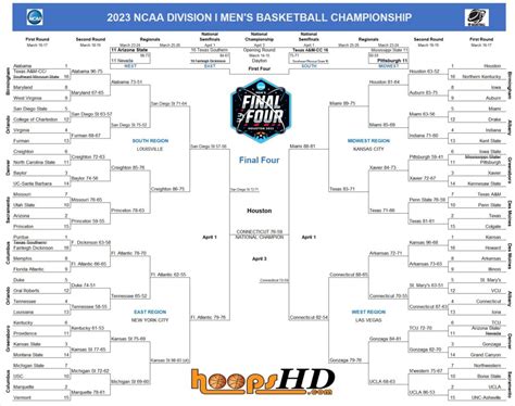 odd consensus ncaa basketball|2023.
